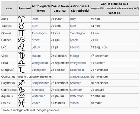 sterrenbeeld 6 november|Sterrenbeelden maanden, data & eigenschappen